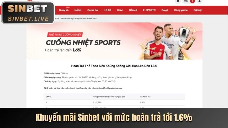 Tin tức khuyến mãi và ưu đãi 39BET13